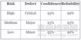 如何用連續(xù)批理論確定過(guò)程確認(rèn)的樣本量