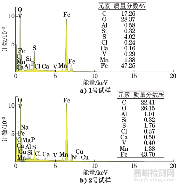 某注水井油管腐蝕穿孔失效分析