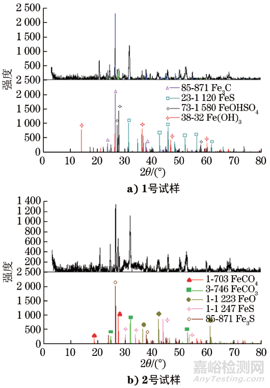 某注水井油管腐蝕穿孔失效分析