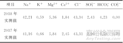 某注水井油管腐蝕穿孔失效分析