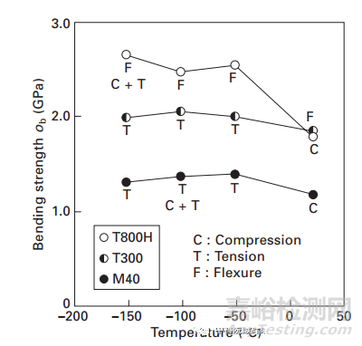 碳纖維復(fù)合材料壓縮強(qiáng)度的影響因素