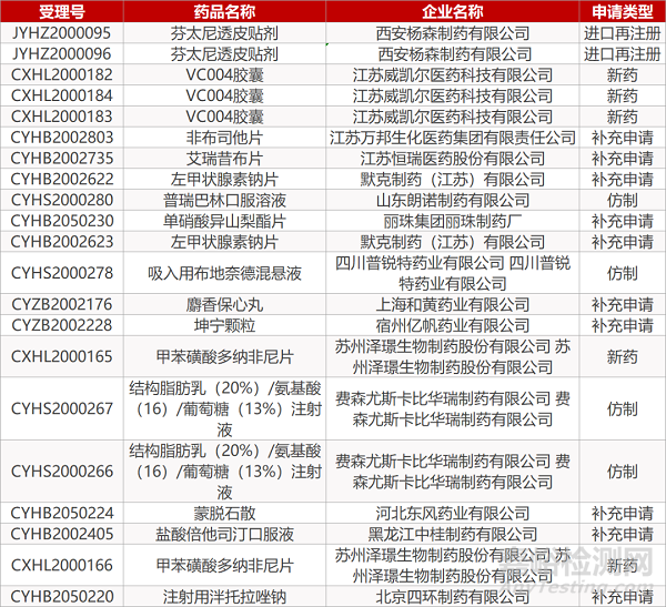 【藥研日報0428】綠谷九期一?獲批開展國際多中心Ⅲ期臨床 | 奧拉帕利治療轉(zhuǎn)移性去勢抵抗前列腺癌III期研究成功...