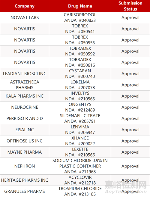 【藥研日報0428】綠谷九期一?獲批開展國際多中心Ⅲ期臨床 | 奧拉帕利治療轉(zhuǎn)移性去勢抵抗前列腺癌III期研究成功...