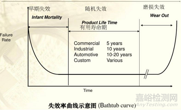 MTBF 到底如何測量？ 