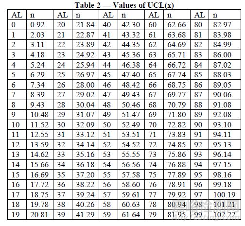 MTBF 到底如何測試？ 