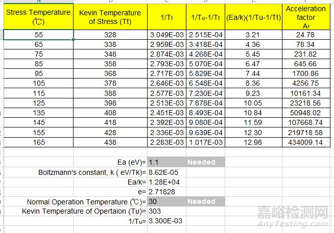 MTBF 到底如何測試？ 
