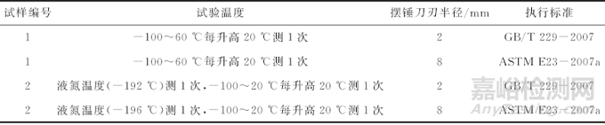 核電工程用沖擊試驗標(biāo)準(zhǔn)對比分析