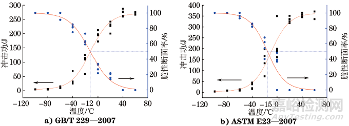 核電工程用沖擊試驗標(biāo)準(zhǔn)對比分析