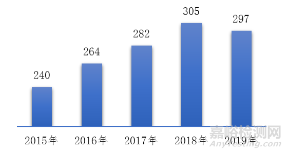國家醫(yī)療器械不良事件監(jiān)測年度報告（2019年）