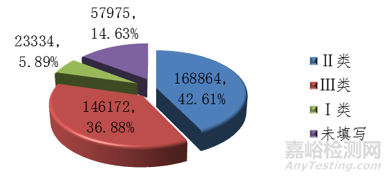 國家醫(yī)療器械不良事件監(jiān)測年度報告（2019年）