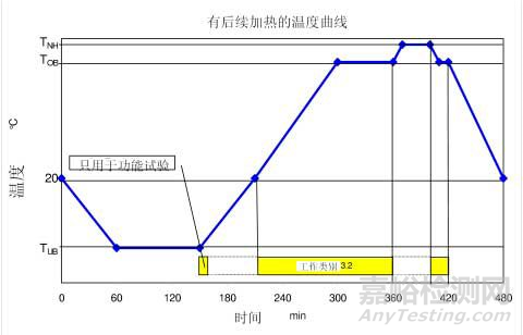 冷熱沖擊試驗(yàn)方法與標(biāo)準(zhǔn)