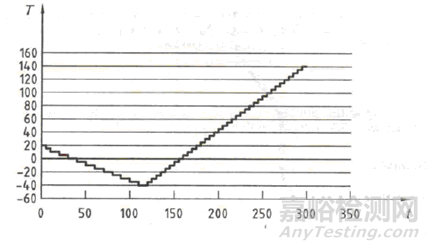 冷熱沖擊試驗(yàn)方法與標(biāo)準(zhǔn)解析