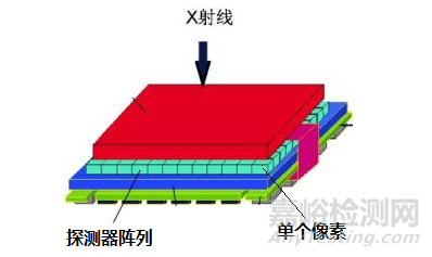 醫(yī)用X射線機(jī)平板C形臂理論分辨率的計(jì)算方法以及與極限分辨率的關(guān)系