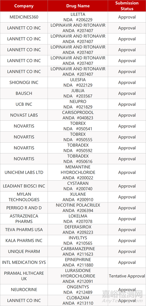 【藥研日報0429】FDA批準(zhǔn)帕金森病新藥上市 | 賽諾菲/再生元PD-1肺癌Ⅲ期臨床提前終止...