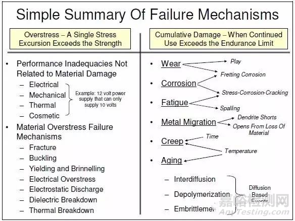 微機(jī)電系統(tǒng)（MEMS）的常見失效機(jī)理