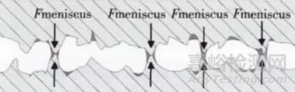 微機(jī)電系統(tǒng)（MEMS）的常見失效機(jī)理