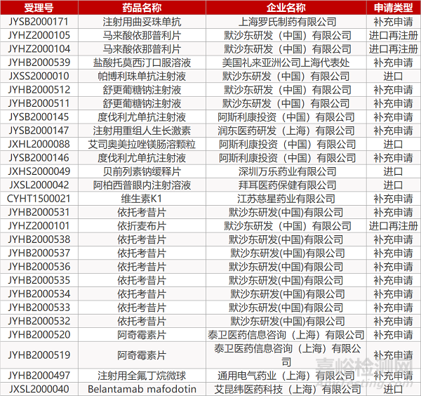 【藥研日?qǐng)?bào)0506】強(qiáng)生創(chuàng)新皮下制劑治療多發(fā)性骨髓瘤獲批 | 瑞德西韋獲FDA緊急使用授權(quán)...