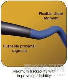 波士頓科學(xué)球囊導(dǎo)管的技術(shù)秘密