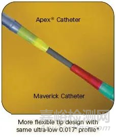 波士頓科學(xué)球囊導(dǎo)管的技術(shù)秘密