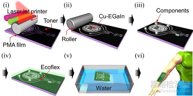 清華大學(xué)利用液態(tài)金屬放射成像能力研發(fā)出紋身貼片助力CT醫(yī)學(xué)影像診療