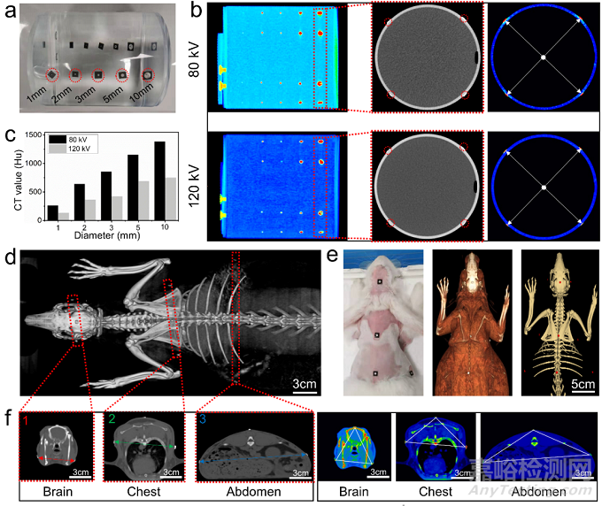 清華大學(xué)利用液態(tài)金屬放射成像能力研發(fā)出紋身貼片助力CT醫(yī)學(xué)影像診療