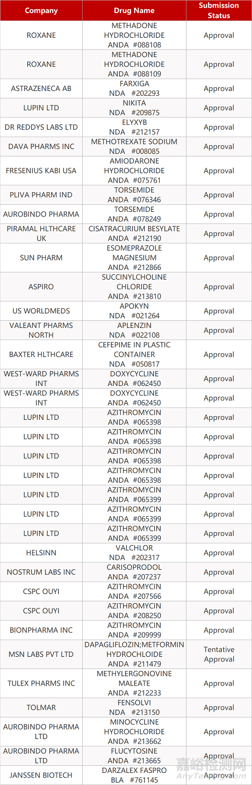 【藥研日報0507】華海拉莫三嗪片首家通過一致性評價 | 再生元/賽諾菲PD-1治療BCC臨床結果積極...