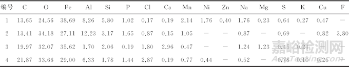 油井L80鋼油管腐蝕穿孔失效分析案例