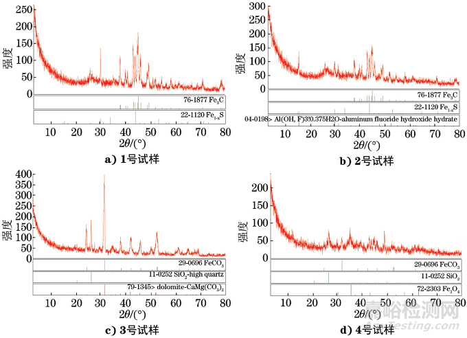 油井L80鋼油管腐蝕穿孔失效分析案例