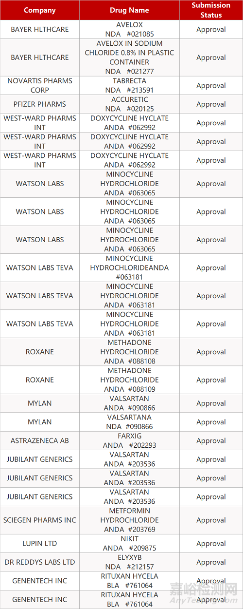 【藥研日?qǐng)?bào)0508】連花清瘟膠囊新加坡獲批上市 | 諾華MET抑制劑獲批一線治療特定NSCLC患者...