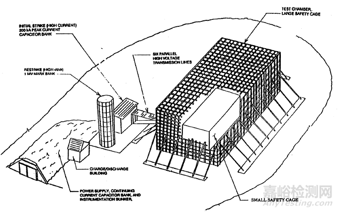 國外整機雷電試驗系統(tǒng)綜述