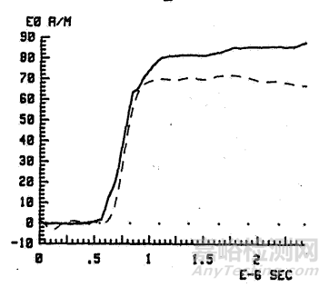 國外整機雷電試驗系統(tǒng)綜述