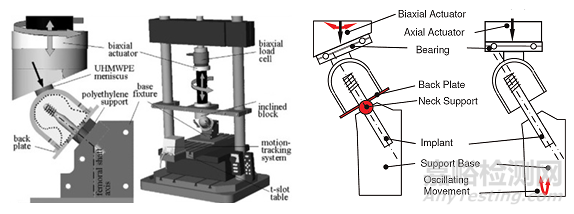 金屬髓內(nèi)釘系統(tǒng)產(chǎn)品注冊(cè)技術(shù)審查指導(dǎo)原則全文發(fā)布