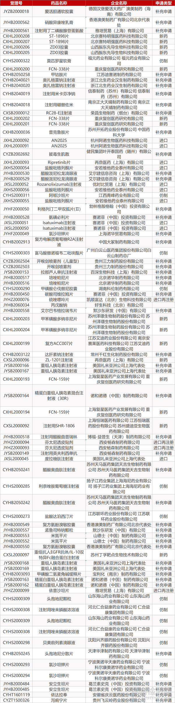 【藥研日報0511】君實(shí)PD-1治療尿路上皮癌上市申請獲受理 | 禮來“不限癌種”RET抑制劑獲FDA批準(zhǔn)... 