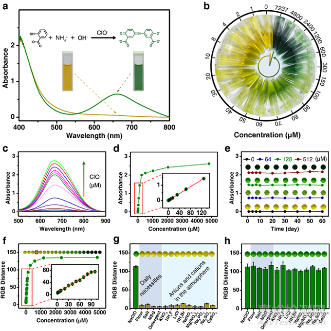 電子鼻更靈敏了