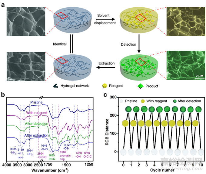 電子鼻更靈敏了