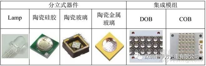 UV LED 可靠性測(cè)試要求