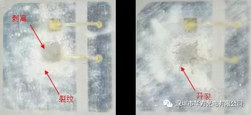 UV LED 可靠性測(cè)試要求