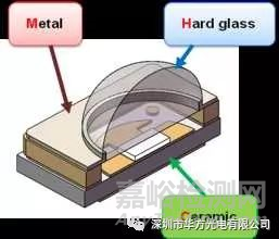 UV LED 可靠性測(cè)試要求