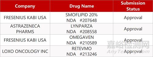 【藥研日報0512】倍特藥業(yè)度洛西汀首家通過一致性評價 | 奧拉帕利組合獲FDA批準擴展適應(yīng)癥... 