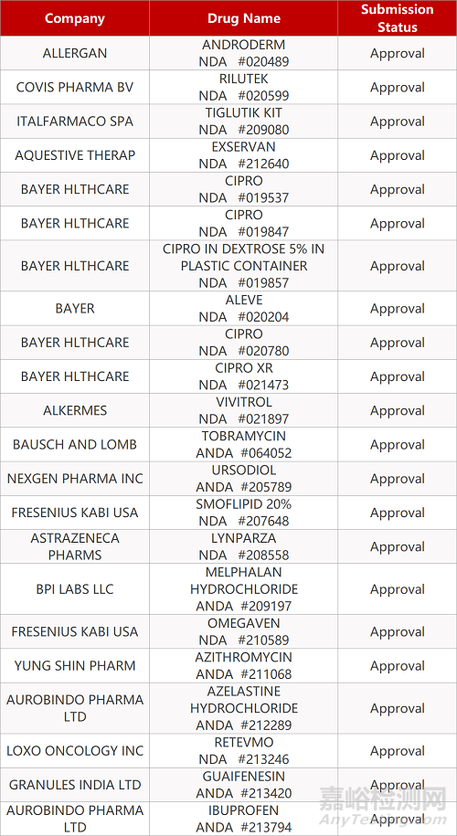 【藥研日?qǐng)?bào)0513】Genfit公司NASH藥物III期研究失敗 | 阿斯利康/第一三共ADC再獲突破性療法認(rèn)定... 