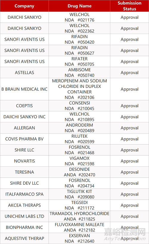【藥研日報0514】澤璟制藥多納非尼片申報上市 | 賽諾菲CD38抗體組合療法達Ⅲ期終點... 