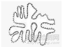 氮氣等溫吸脫附曲線及比表面積和孔徑分布計算的基本概念和相互關(guān)系