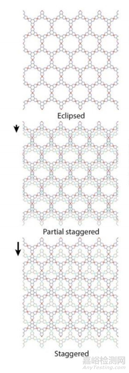 氮氣等溫吸脫附曲線及比表面積和孔徑分布計算的基本概念和相互關(guān)系