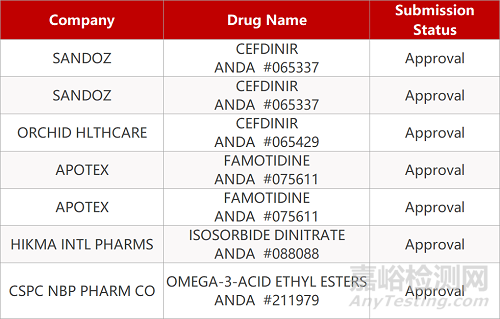 【藥研日?qǐng)?bào)0515】化藥注射劑仿制藥一致性評(píng)價(jià)啟動(dòng) | Capricor創(chuàng)新心臟細(xì)胞療法達(dá)Ⅱ期臨床終點(diǎn)... 