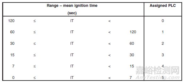電器材料阻燃性能之熱絲引燃(HWI)測(cè)試方法解析