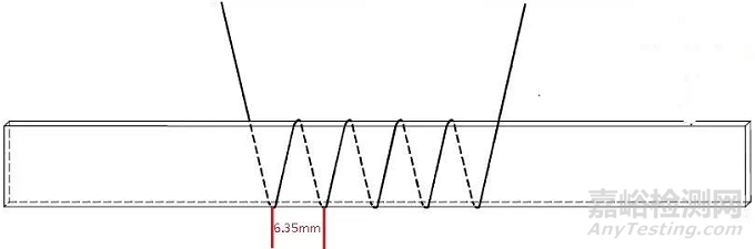 電器材料阻燃性能之熱絲引燃(HWI)測(cè)試方法解析