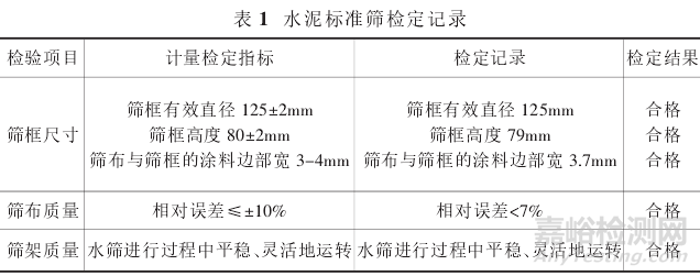 非強制檢定計量器具檢測方式和周期的確定方法