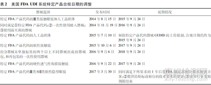 美國(guó)醫(yī)療器械唯一標(biāo)識(shí)(UDI)系統(tǒng)實(shí)施進(jìn)展