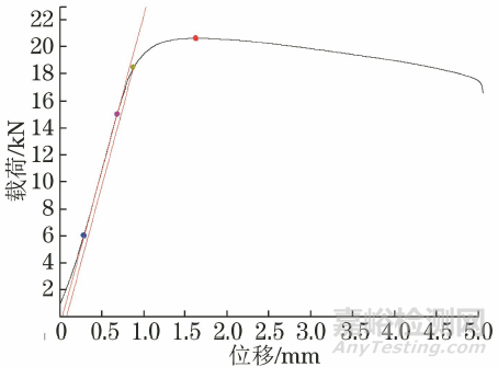 拉伸速率對(duì)Mar-M247鎳基高溫合金高溫強(qiáng)度的影響