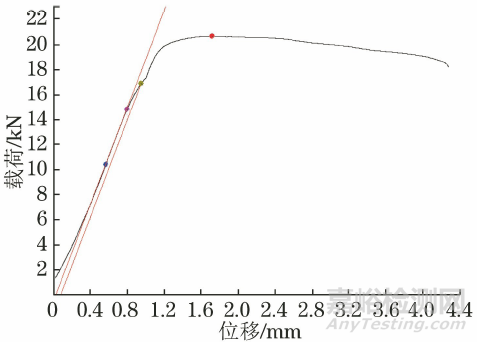 拉伸速率對(duì)Mar-M247鎳基高溫合金高溫強(qiáng)度的影響